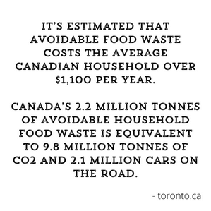 Food waste number