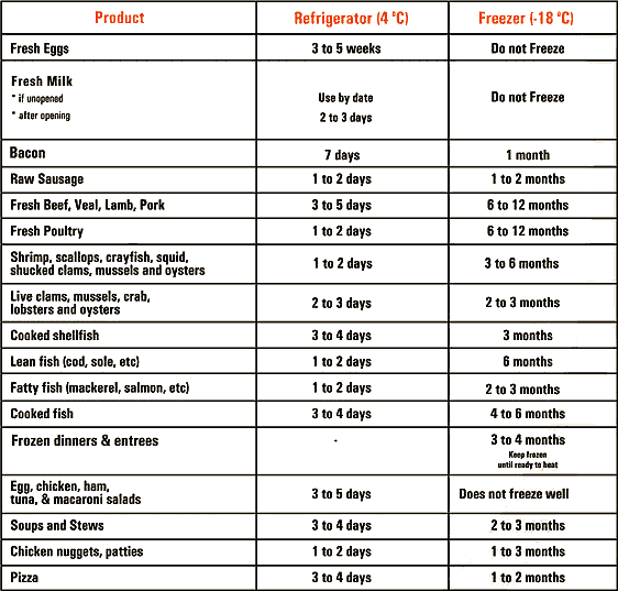 best before date vs expiry date