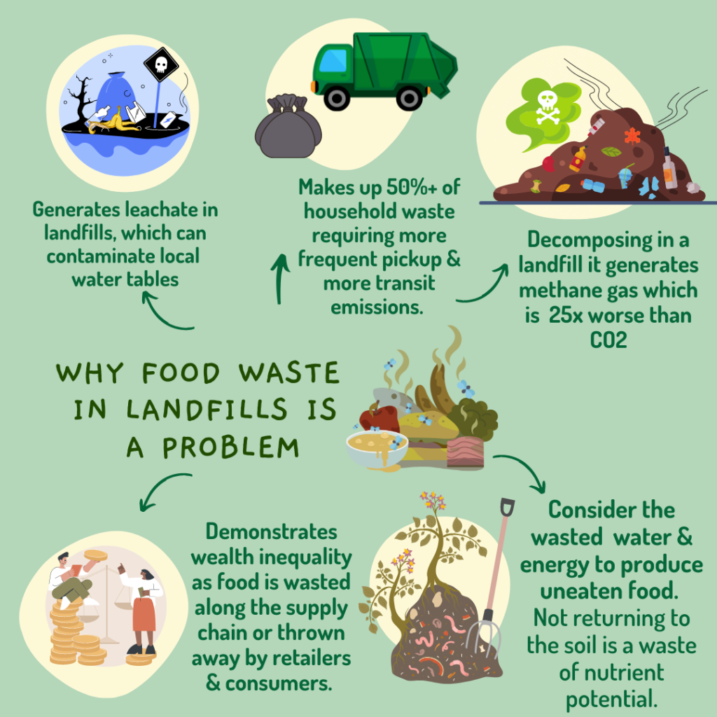 Meet FoodCycler: The Food Waste Recycler