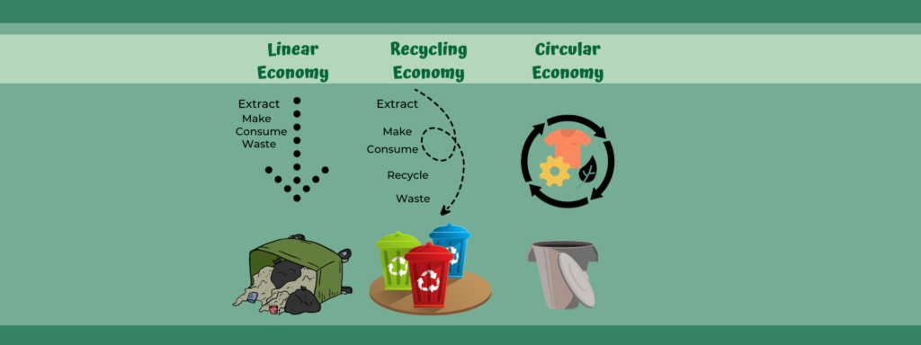 waste reduction week