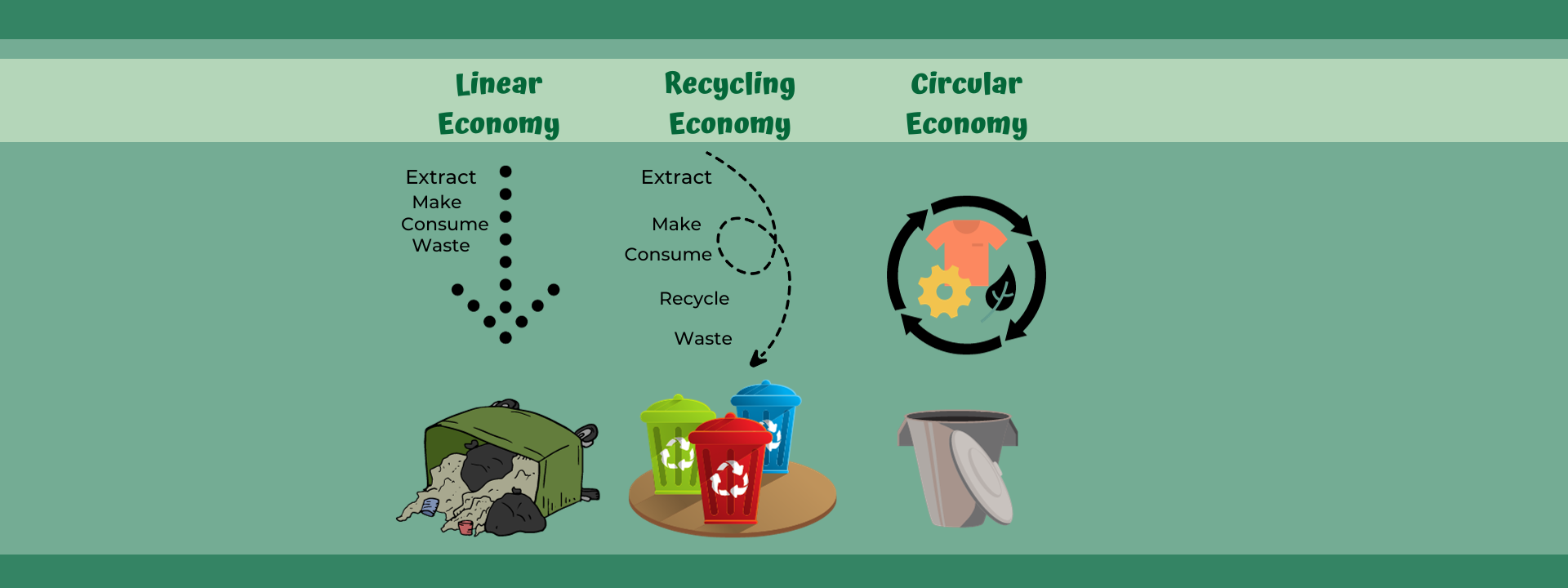 October textile recycling helps divert items from landfill